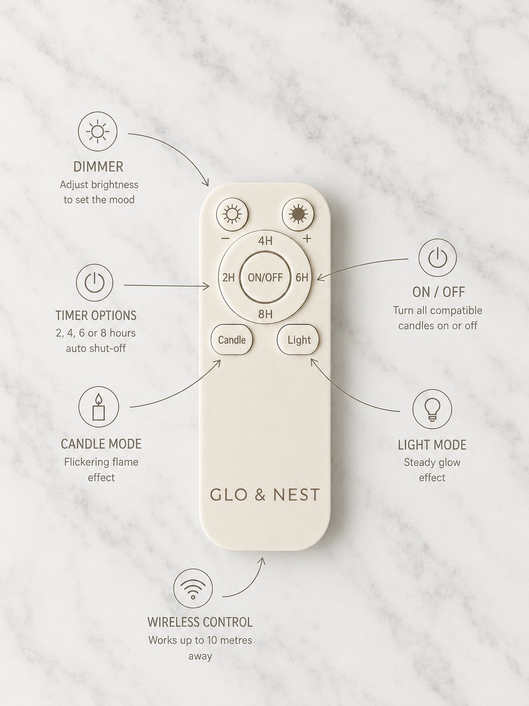 GLO & NEST Multi-Function Remote Control