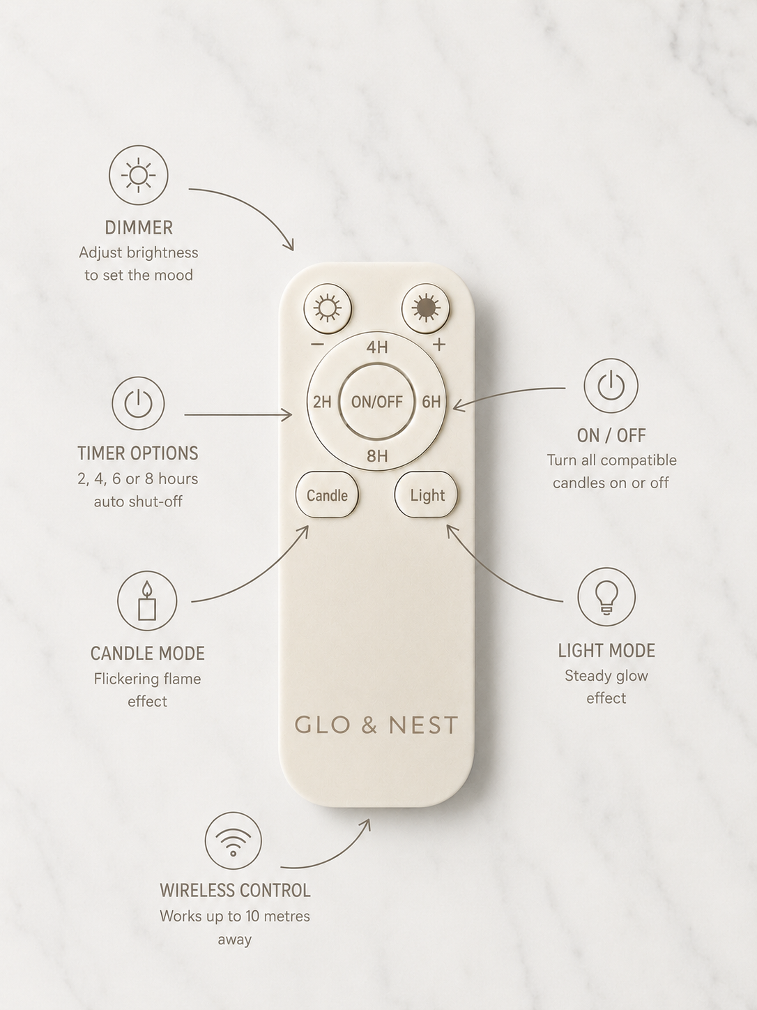 GLO & NEST Multi-Function Remote Control